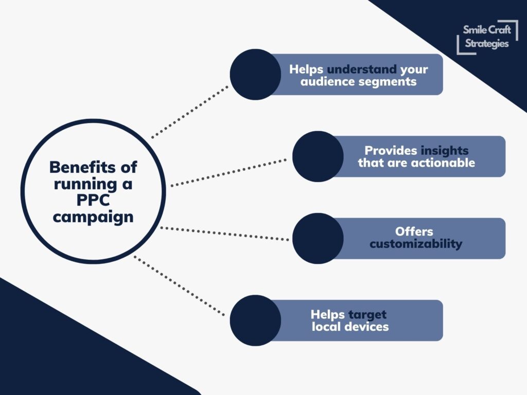 Benefits of running a PPC campaign